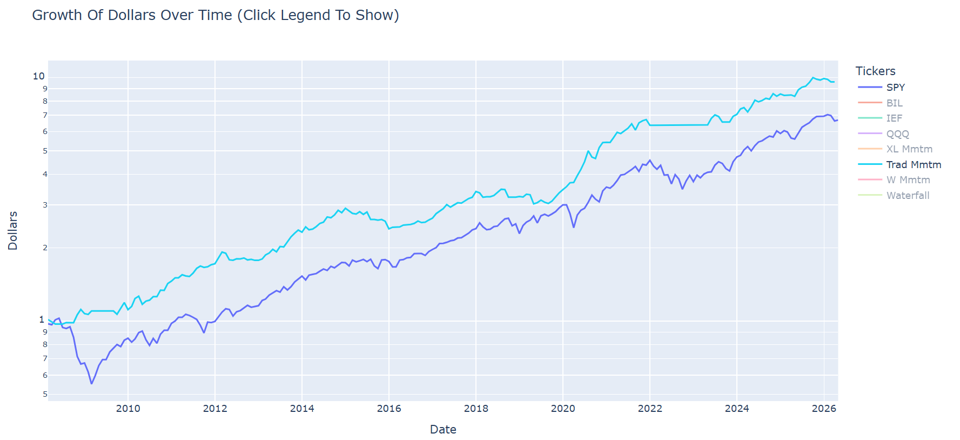 AAR Tournament — Portfolio Growth